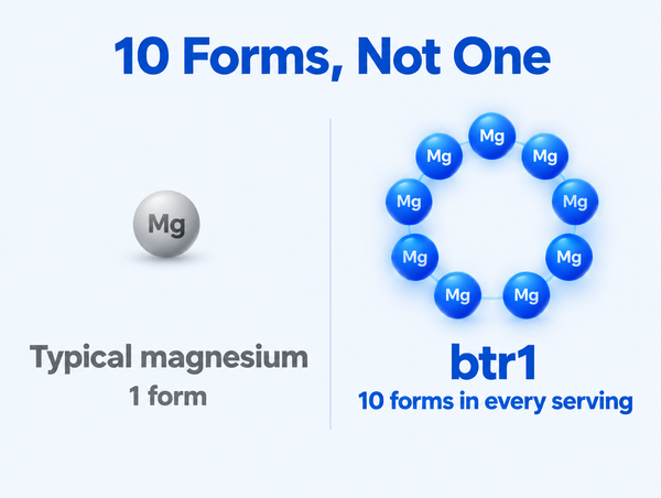 10 forms of magnesium, not one