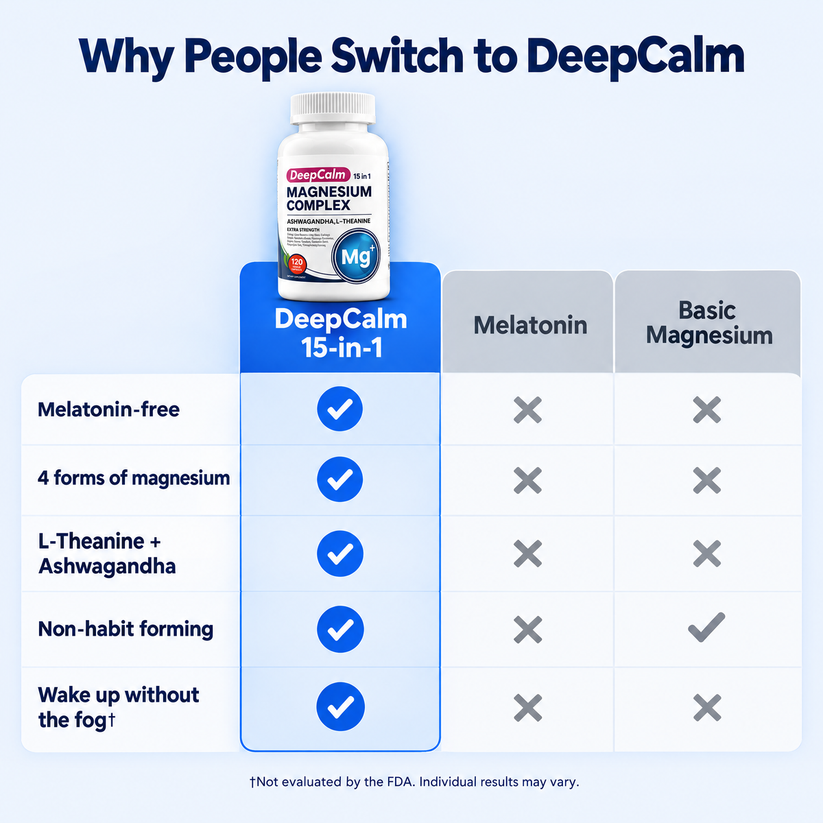 15 In 1 Deep Calm Magnesium Complex Capsules